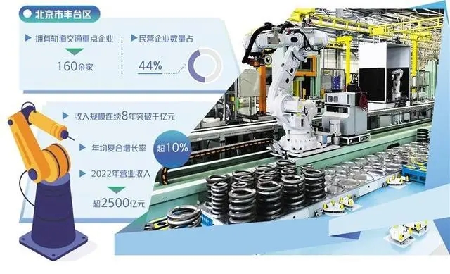 合理布局促集群企业共同繁荣——北京丰台打造轨道交通智能控制产业集群纪实